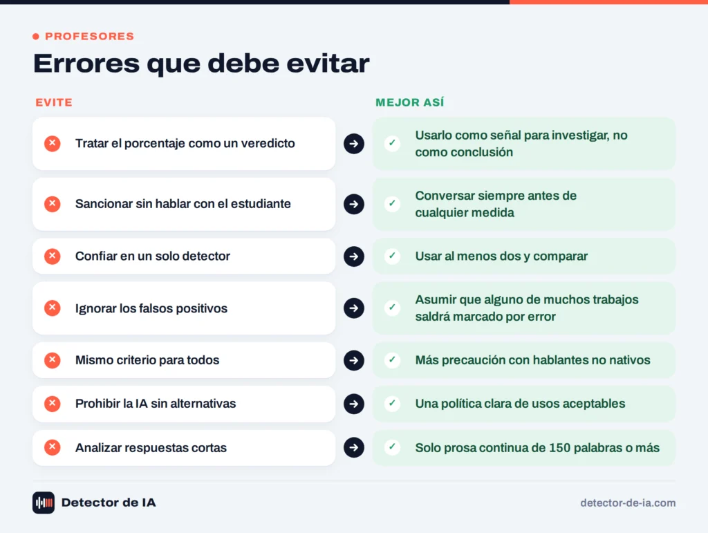 Errores que un profesor debe evitar al usar un detector de IA y la práctica recomendada