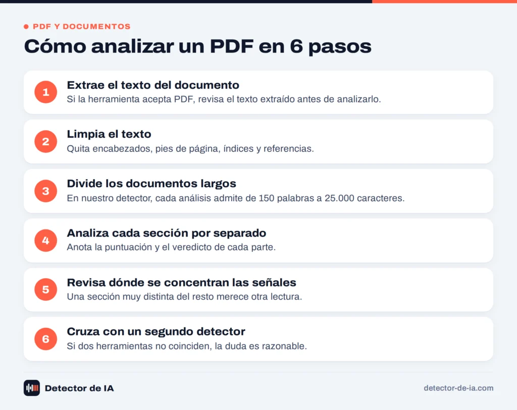 Seis pasos para analizar un PDF con un detector de IA