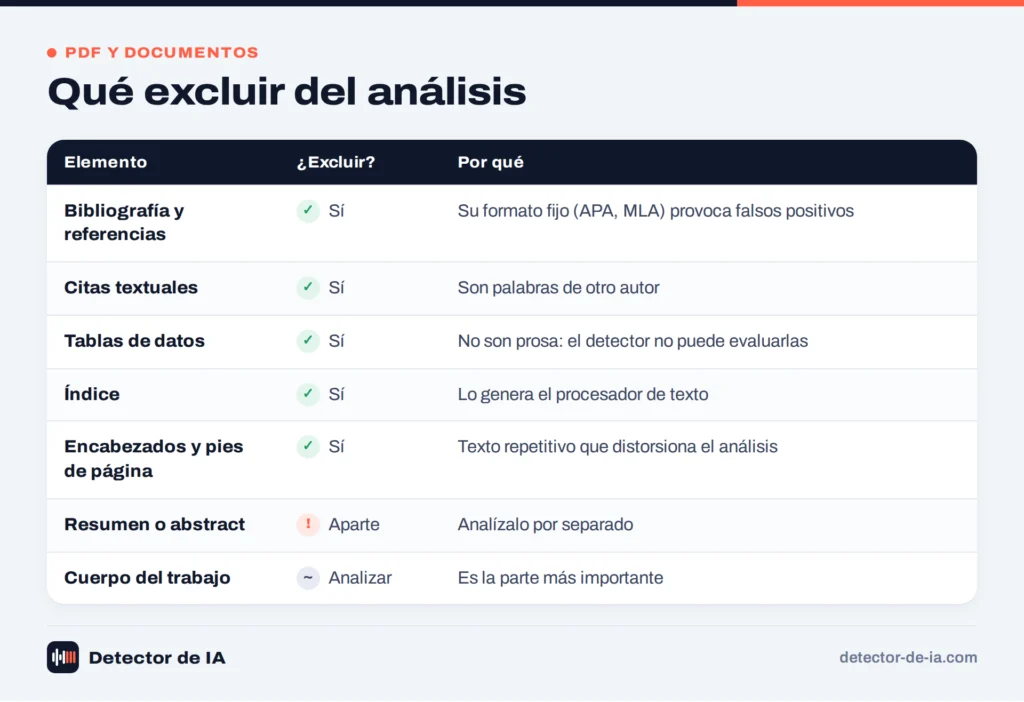 Qué partes de un documento excluir antes de analizarlo con un detector de IA