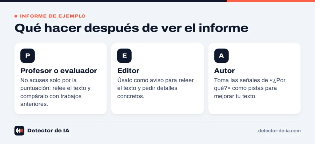 Qué hacer después de ver un informe del detector de IA, según tu papel