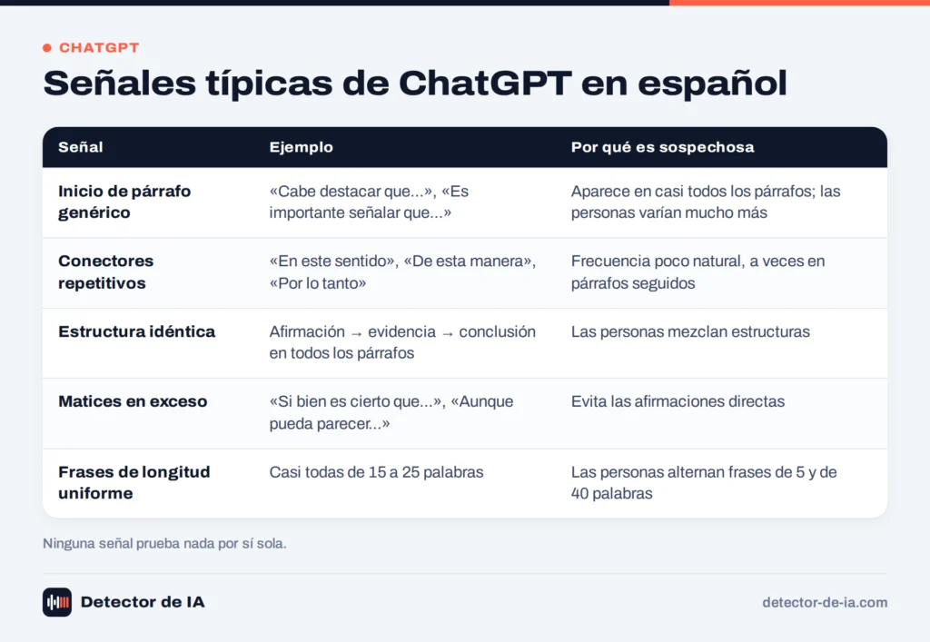 Señales típicas del texto de ChatGPT en español, con ejemplos