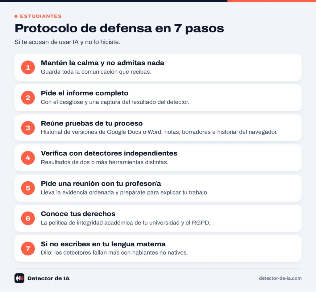 Protocolo de defensa en siete pasos para estudiantes acusados de usar IA