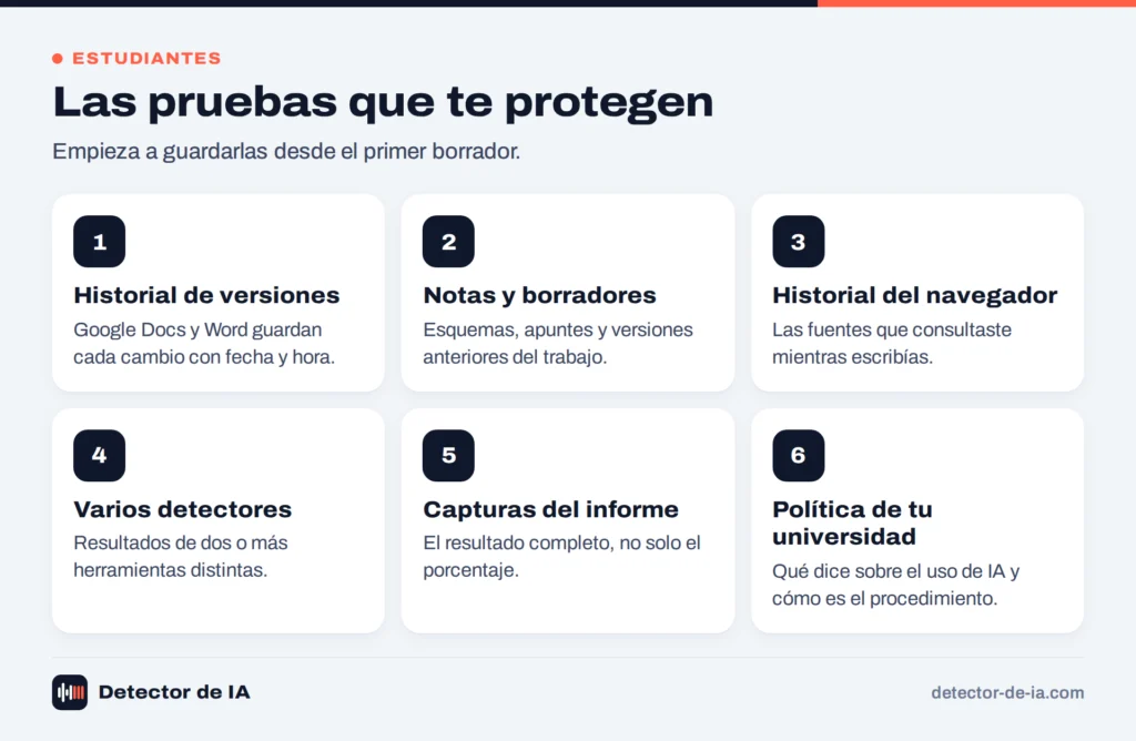 Seis tipos de pruebas que protegen a un estudiante frente a una acusación de usar IA