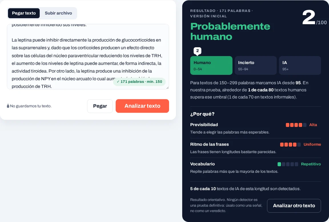 Captura de un resultado «Probablemente humano»: puntuación sobre 100, zona Humano resaltada en verde y las tres señales del apartado «¿Por qué?».