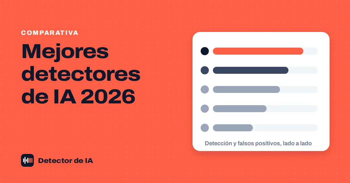 Comparativa de los mejores detectores de IA en 2026